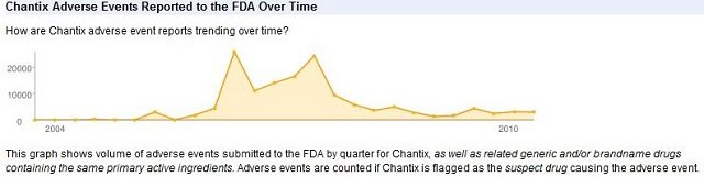 chantix-adverse-events-chart