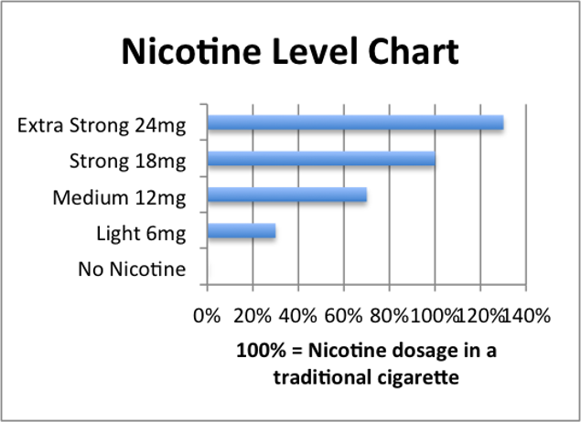 nicotine_chart_1