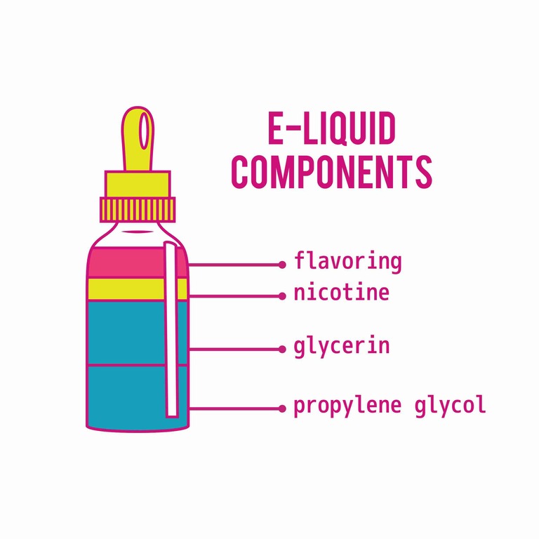 E-liquid组件